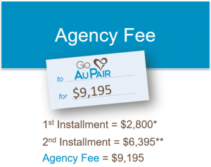 Au Pair Agency Fees